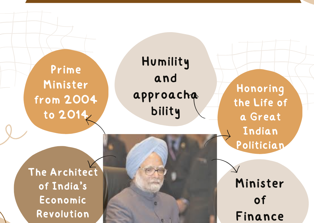 Remembering Dr. Manmohan Singh: Insights from a Remarkable Career