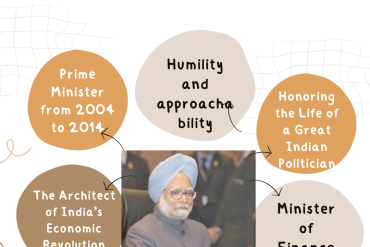 Remembering Dr. Manmohan Singh: Insights from a Remarkable Career