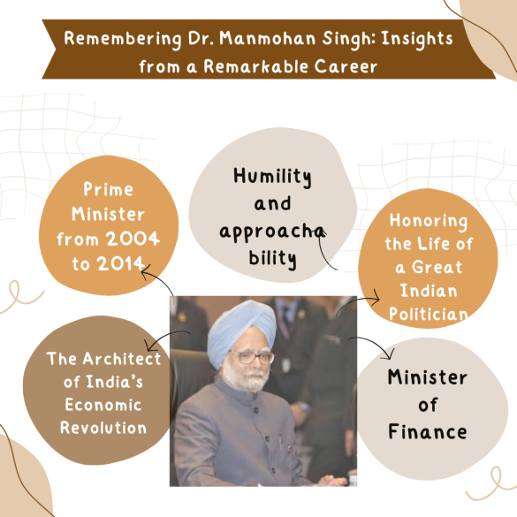 Remembering Dr. Manmohan Singh: Insights from a Remarkable Career