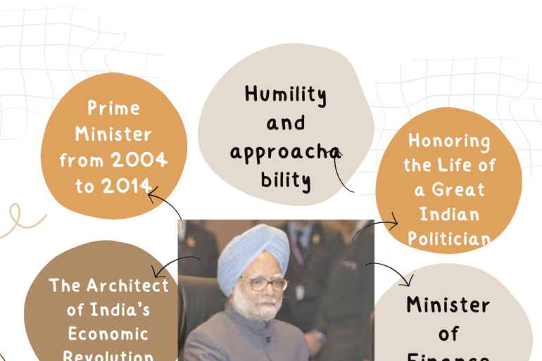 Remembering Dr. Manmohan Singh: Insights from a Remarkable Career